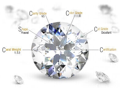 Diamonds University Diamonds University